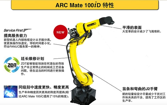 機械手M10iD特性