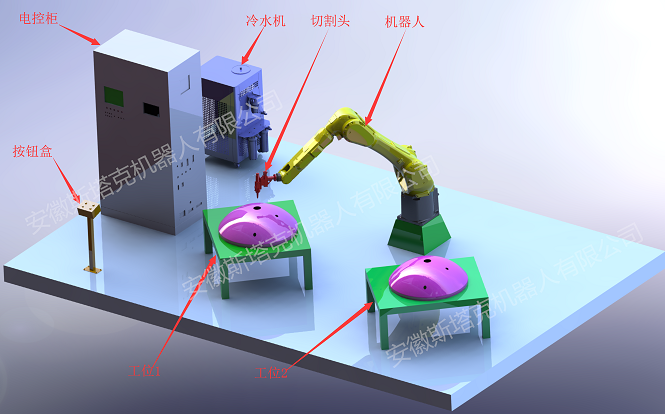 斯塔克激光切割機(jī)器人工作站效果圖