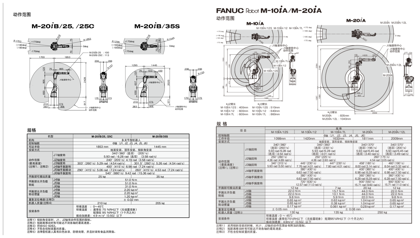 機械手規(guī)格型號