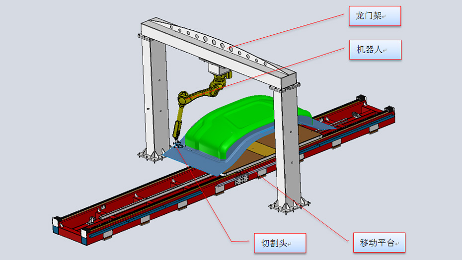 超長(zhǎng)件激光切割專機(jī)