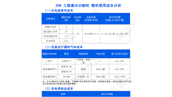 斯塔克機(jī)器人三維激光切割機(jī)整機(jī)運(yùn)行成本分析